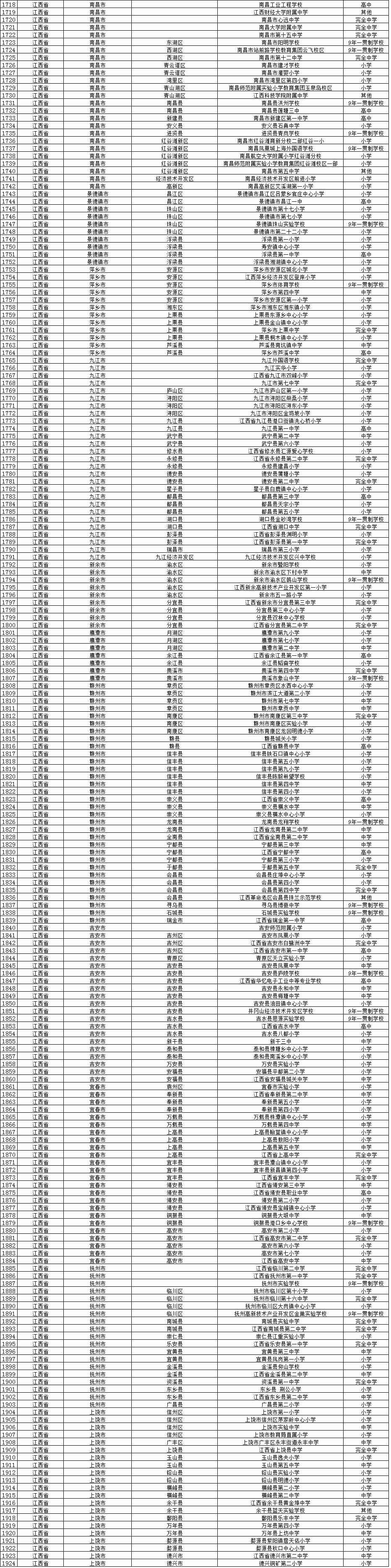 10个试点校园足球(权威发布教育部公示校园足球学校和试点县名单啦，看看有你的学校吗？)