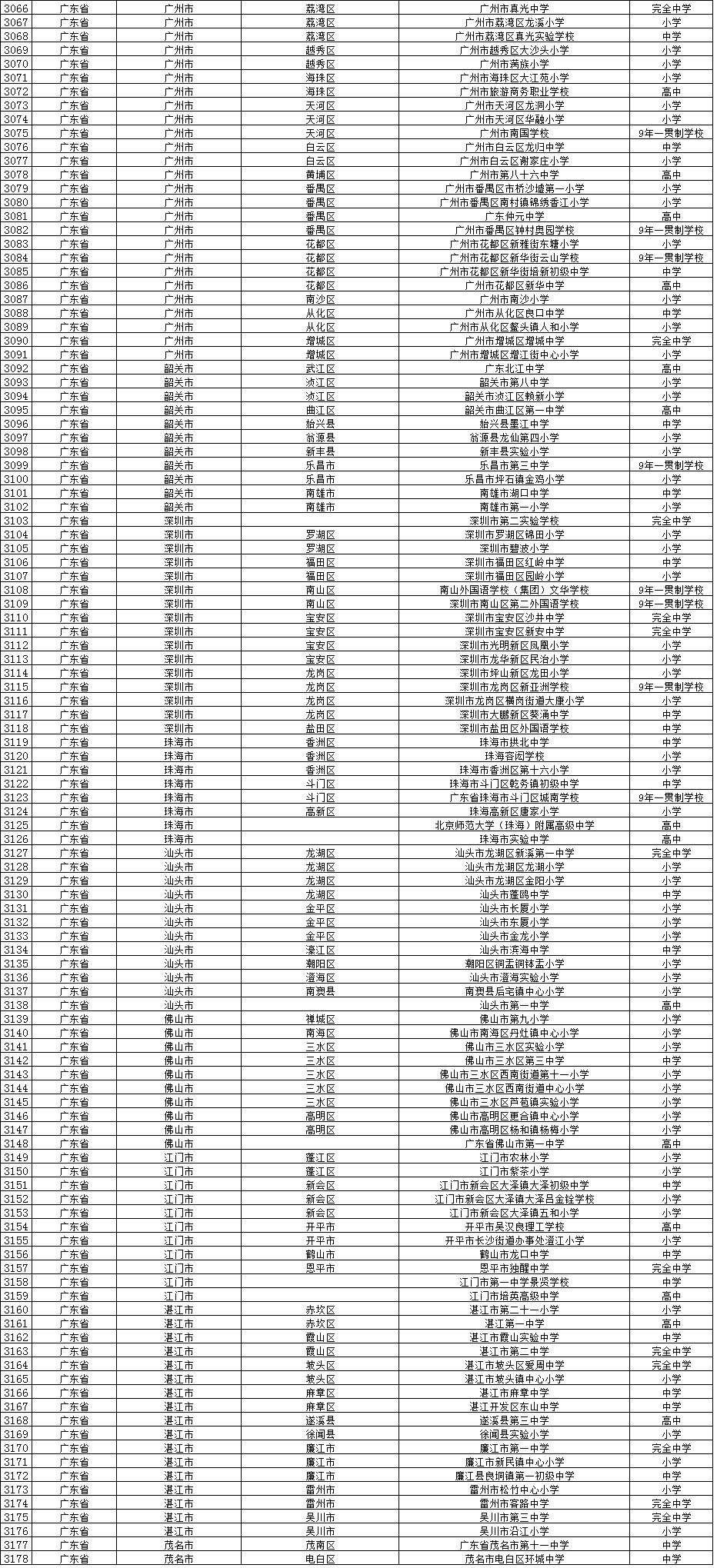 10个试点校园足球(权威发布教育部公示校园足球学校和试点县名单啦，看看有你的学校吗？)