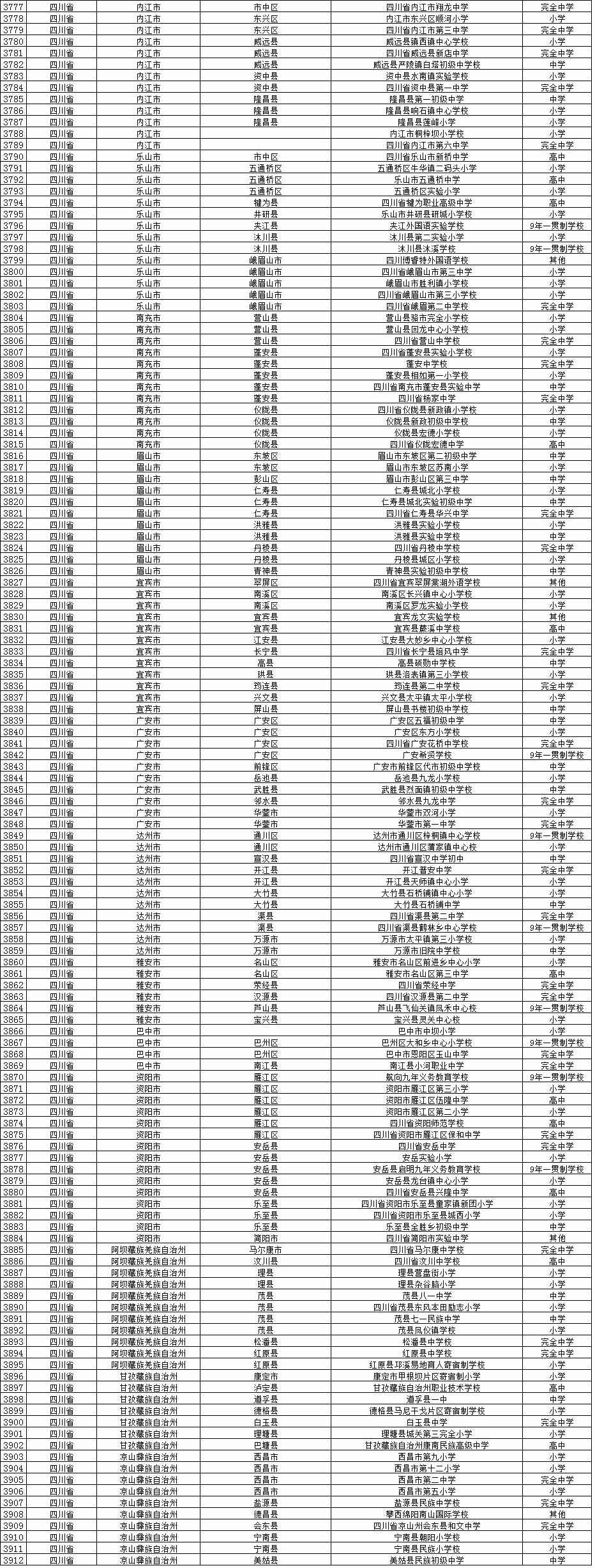 10个试点校园足球(权威发布教育部公示校园足球学校和试点县名单啦，看看有你的学校吗？)