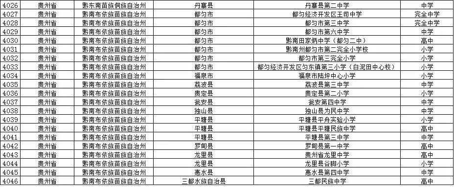 10个试点校园足球(权威发布教育部公示校园足球学校和试点县名单啦，看看有你的学校吗？)