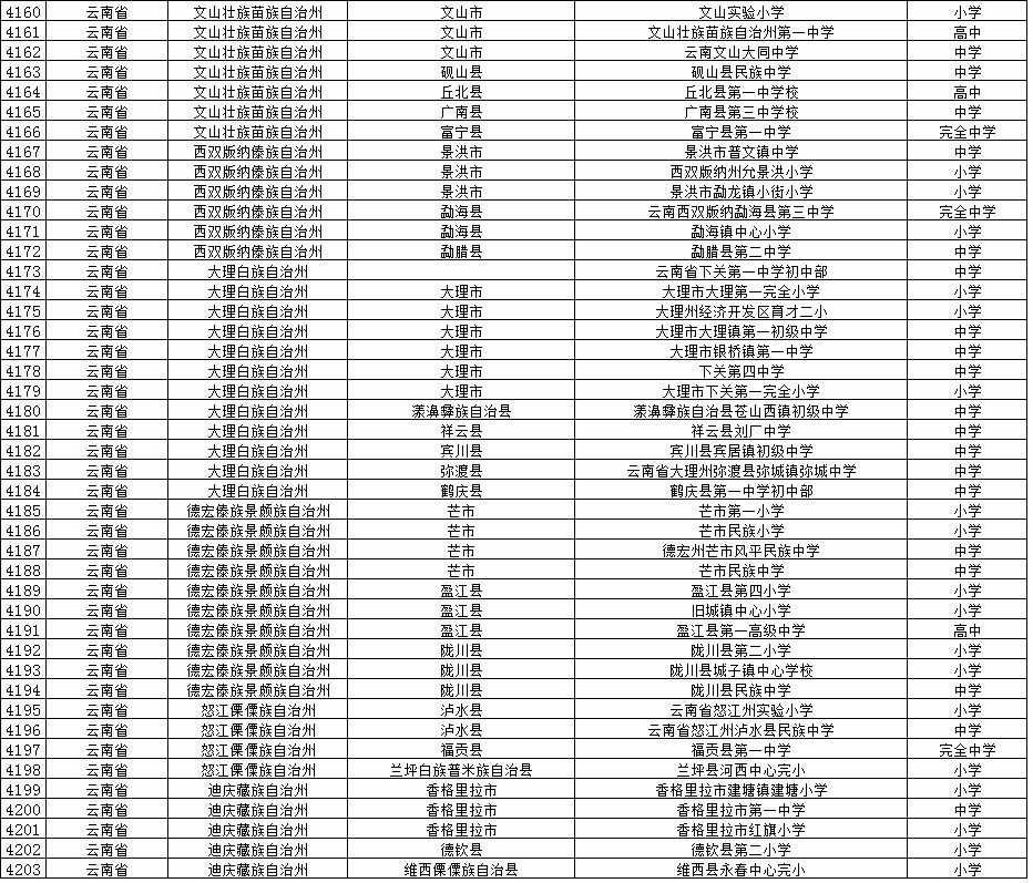 10个试点校园足球(权威发布教育部公示校园足球学校和试点县名单啦，看看有你的学校吗？)