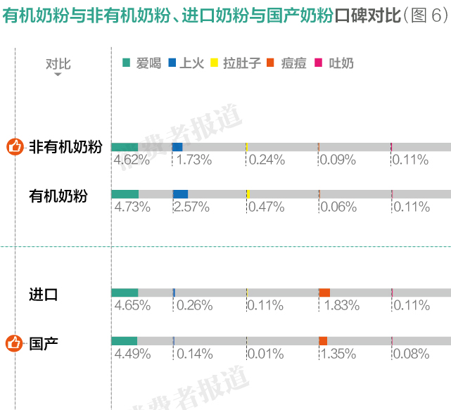 宝宝奶粉排行榜10强(100万条消费评价数据告诉你：12品牌婴幼儿奶粉口碑排行榜诺优能较差)