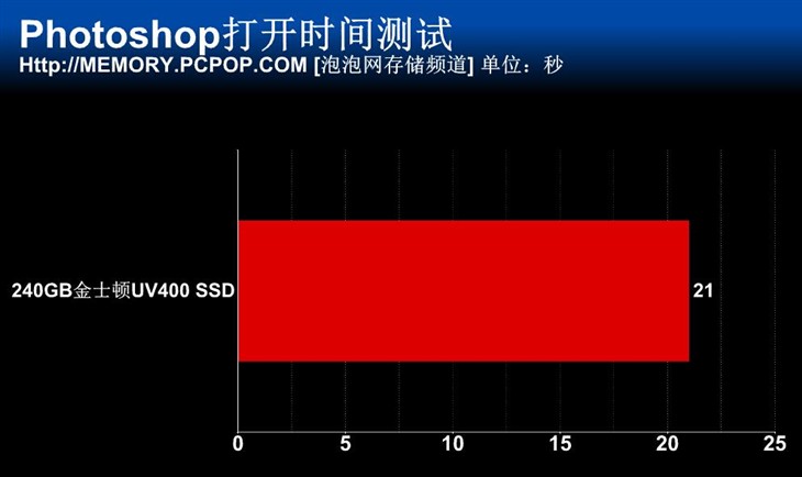 入门级新选 240GB金士顿UV400 SSD评测