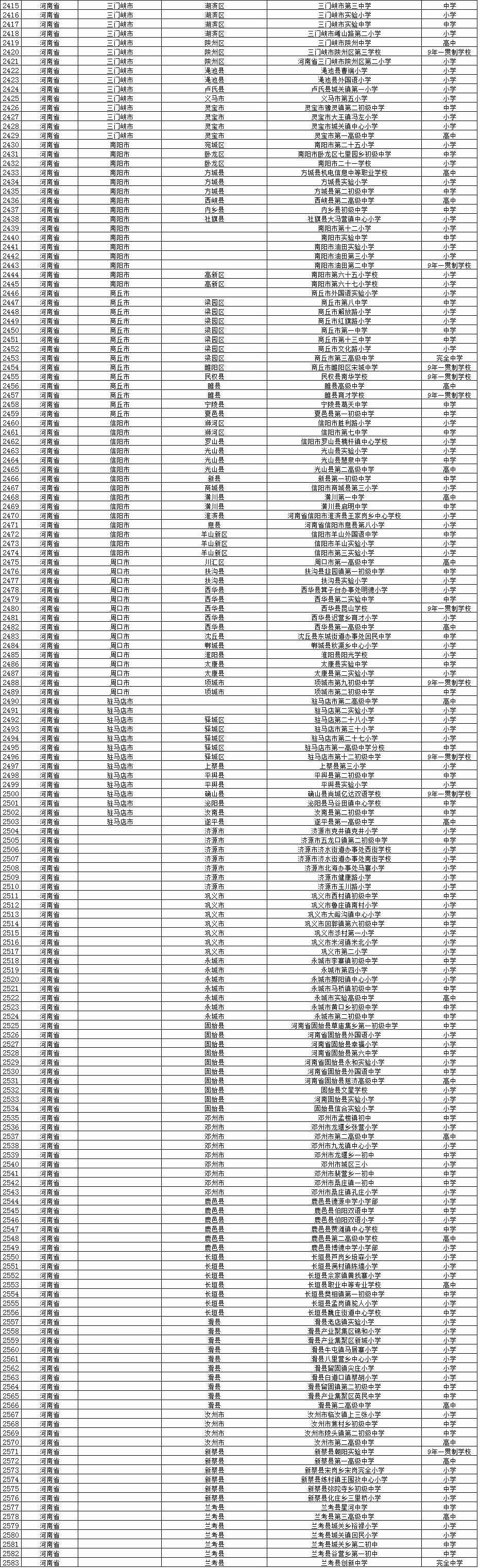 10个试点校园足球(权威发布教育部公示校园足球学校和试点县名单啦，看看有你的学校吗？)