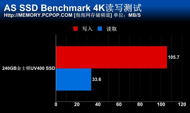 入门级新选 240GB金士顿UV400 SSD评测