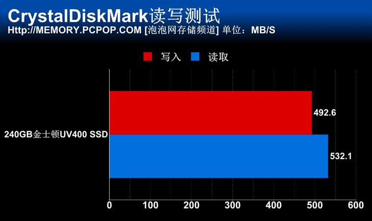 入门级新选 240GB金士顿UV400 SSD评测