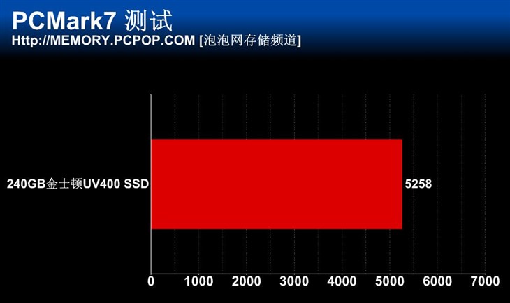 入门级新选 240GB金士顿UV400 SSD评测