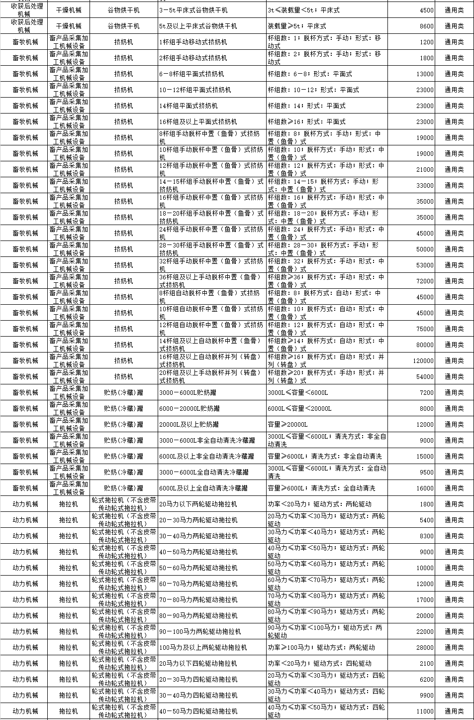 河北省2018-2020年农机购置补贴机具补贴额一览表（公示稿）