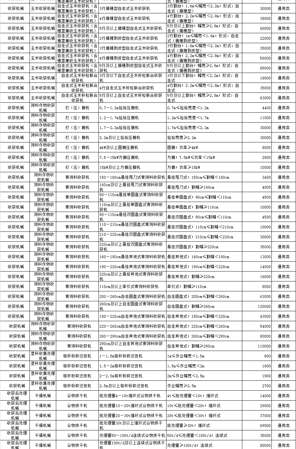 河北省2018-2020年农机购置补贴机具补贴额一览表（公示稿）