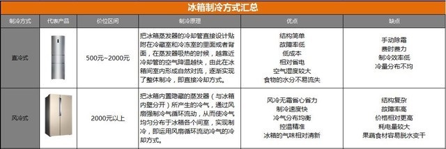 bosch冰箱怎么调温度（bosch冰箱冷藏室温度怎么设定）-第2张图片-昕阳网