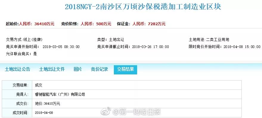 一眼新闻丨贾跃亭卷土重来？睿驰汽车3.6亿拿下广州南沙地块；新型造假！自动褪色笔填支票；房屋中介新规：中介费也许不用交了