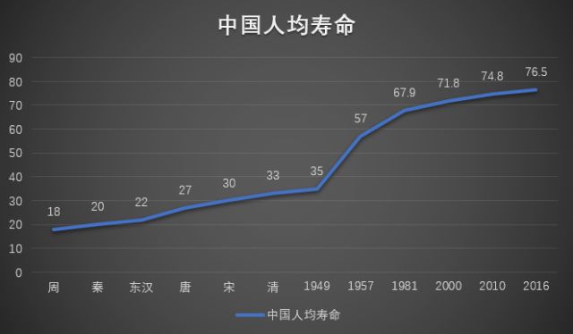 改革开放后医疗变化有多大？看完这16张图你就明白了