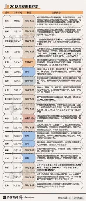 一眼新闻丨贾跃亭卷土重来？睿驰汽车3.6亿拿下广州南沙地块；新型造假！自动褪色笔填支票；房屋中介新规：中介费也许不用交了