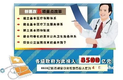 改革开放后医疗变化有多大？看完这16张图你就明白了