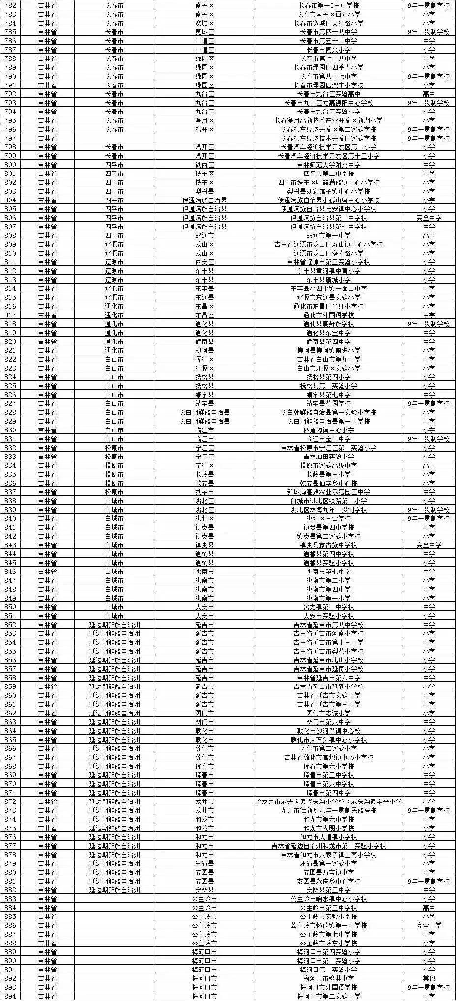 10个试点校园足球(权威发布教育部公示校园足球学校和试点县名单啦，看看有你的学校吗？)