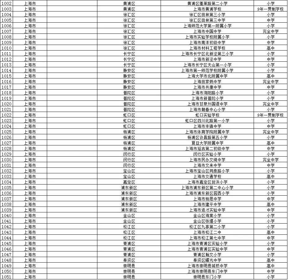 10个试点校园足球(权威发布教育部公示校园足球学校和试点县名单啦，看看有你的学校吗？)