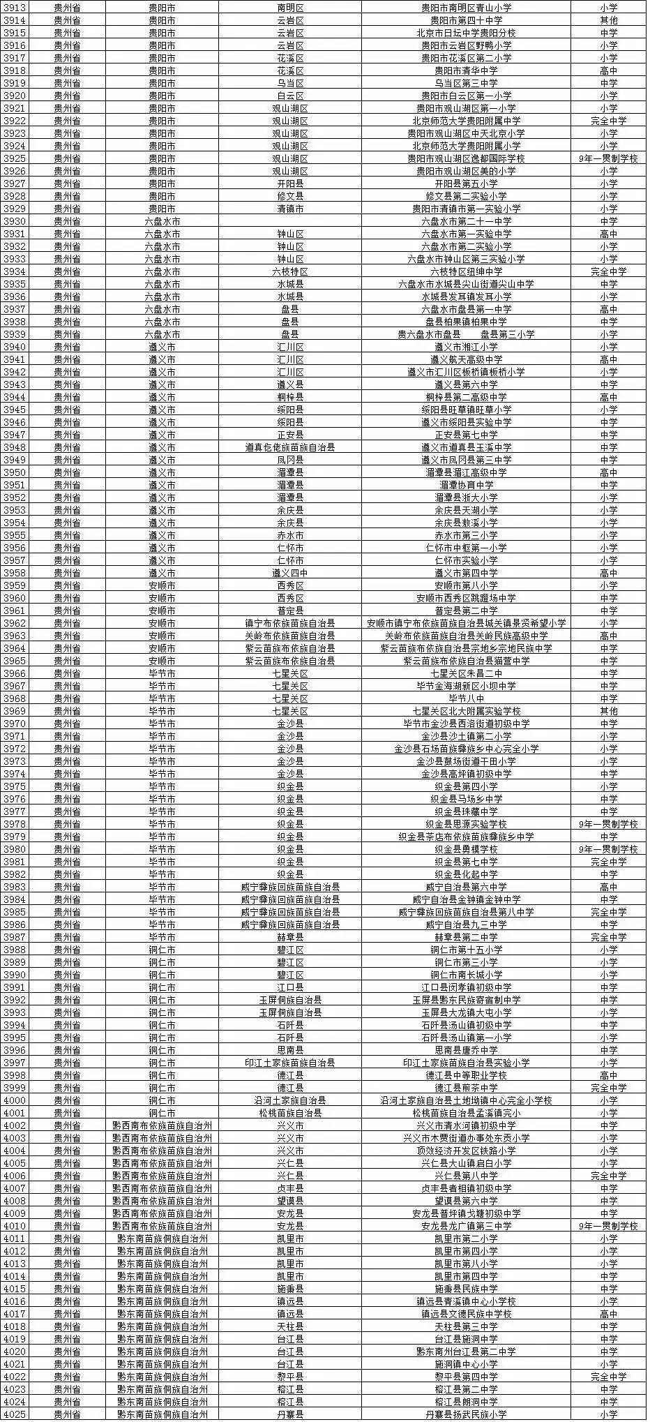 10个试点校园足球(权威发布教育部公示校园足球学校和试点县名单啦，看看有你的学校吗？)