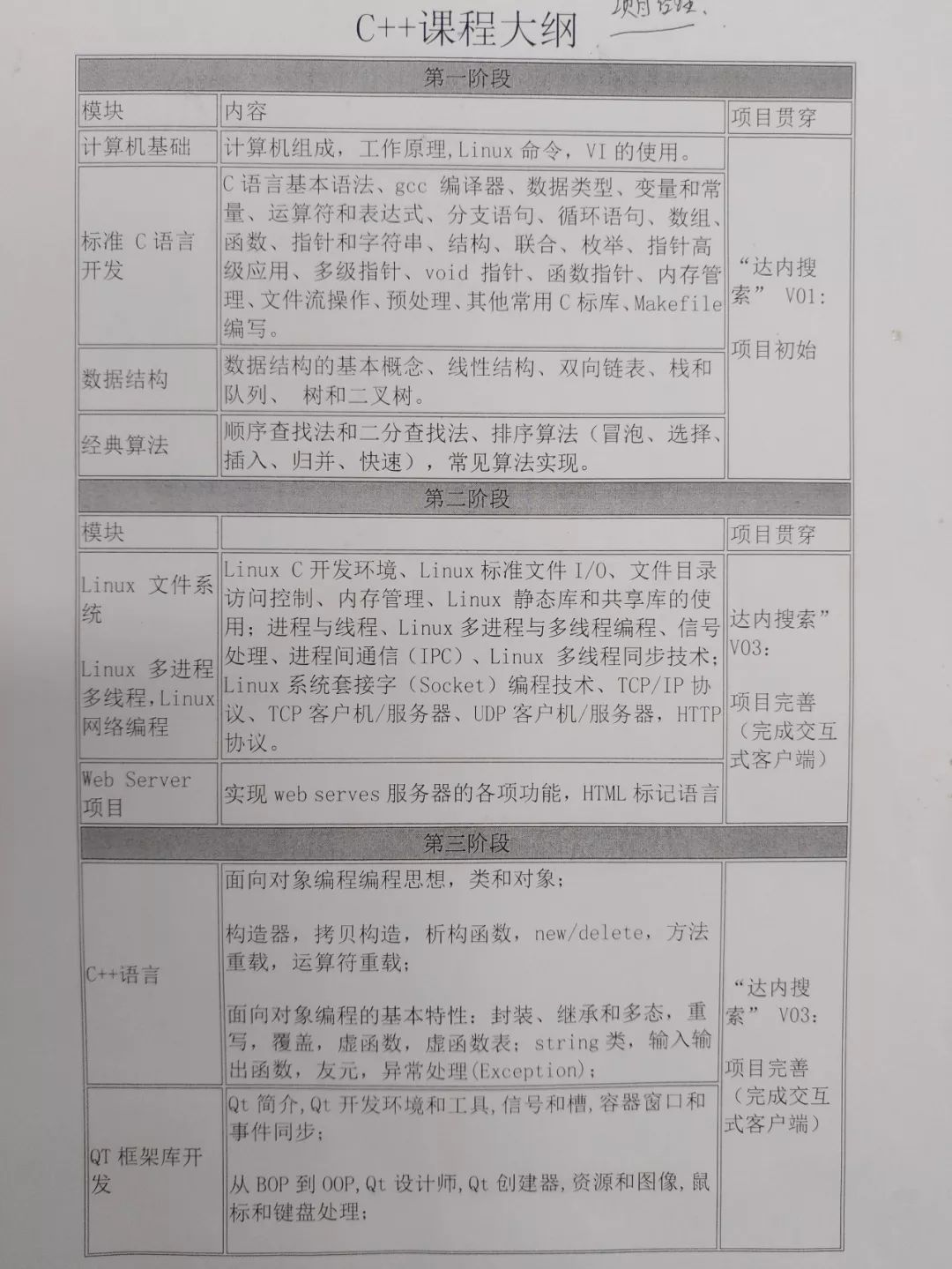 区块链培训调查：最高一场8万8，涉及线上、传统培训机构、训练营