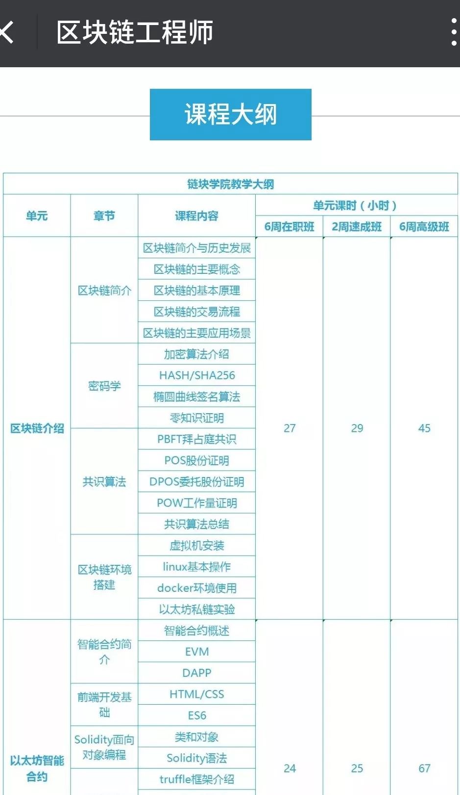 区块链培训调查：最高一场8万8，涉及线上、传统培训机构、训练营