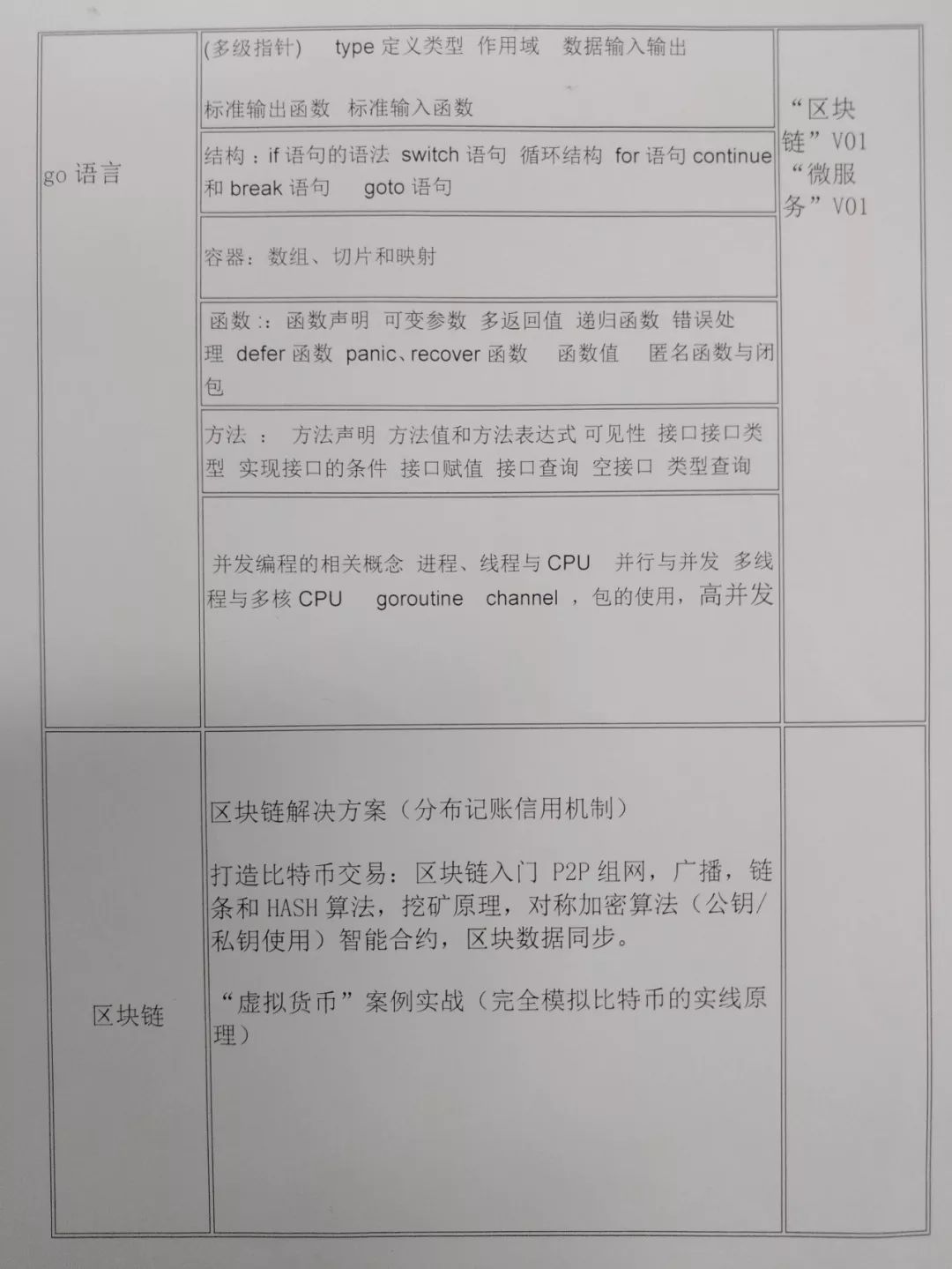 区块链培训调查：最高一场8万8，涉及线上、传统培训机构、训练营