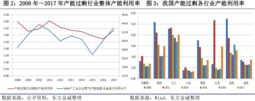 2017年信用风险回顾与2018年展望