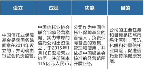 信托业保障基金：信托的“兜底保险”？