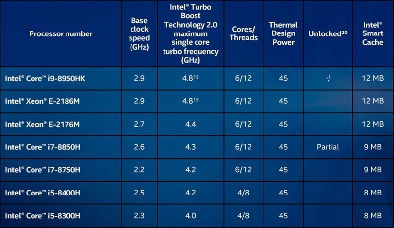 i78750h属于什么级别（英特尔i51240p怎么样）-第1张图片-昕阳网