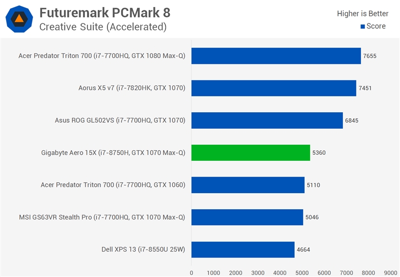 i78750h属于什么级别（英特尔i51240p怎么样）-第13张图片-昕阳网