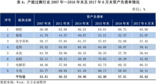 2017年信用风险回顾与2018年展望