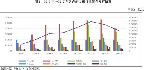 2017年信用风险回顾与2018年展望