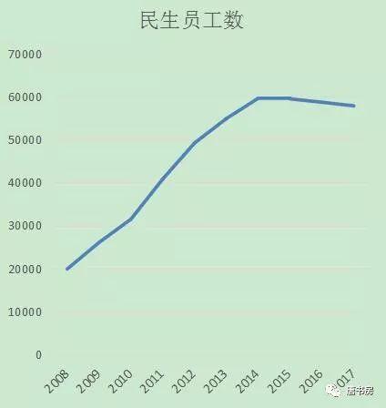 民生银行溃退：存款净流失超1100亿 员工锐减903人