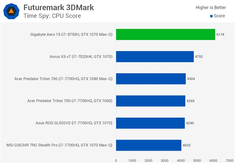 i78750h属于什么级别（英特尔i51240p怎么样）-第18张图片-昕阳网