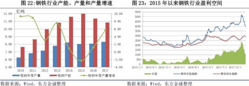 2017年信用风险回顾与2018年展望