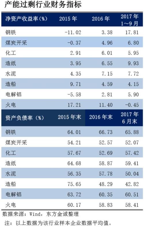 2017年信用风险回顾与2018年展望