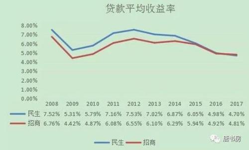 民生银行溃退：存款净流失超1100亿 员工锐减903人