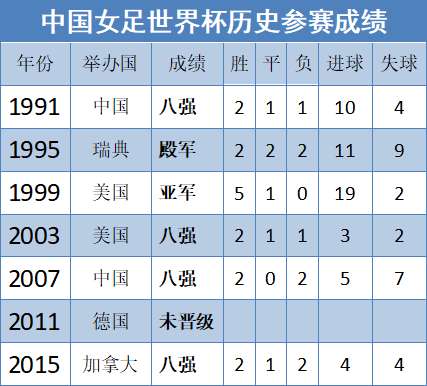 1999年女足世界杯在哪里(中国女足曾离世界杯冠军一步之遥，难忘玫瑰盛放的1999)