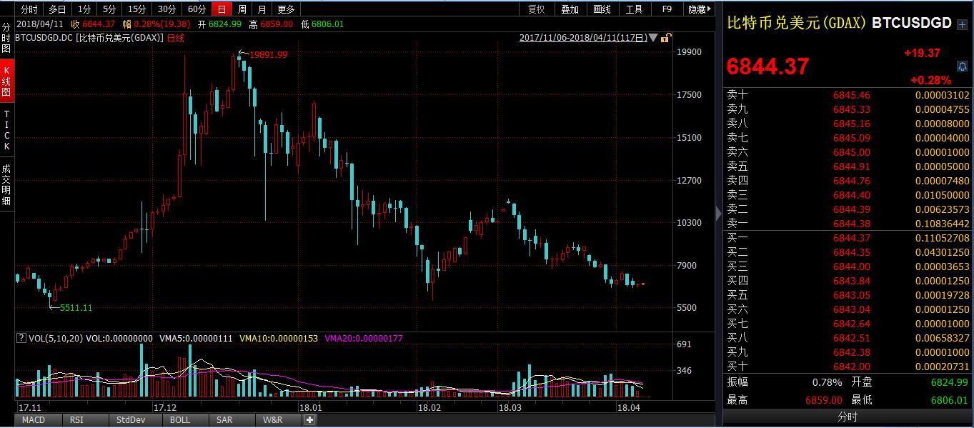 程智鹏：不一样的视角深度解读BTC为什么会下跌？