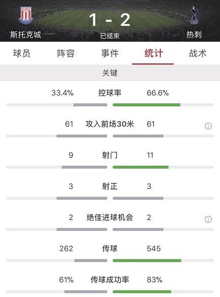 热刺主场vs斯托克城客场(埃里克森梅开二度，热刺客场2-1斯托克城)