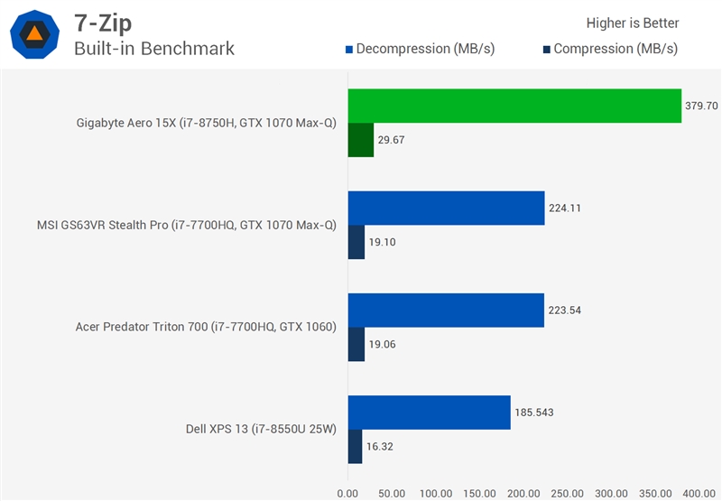 i78750h属于什么级别（英特te尔i51240p怎么样）-第9张图片-大连信xin息网