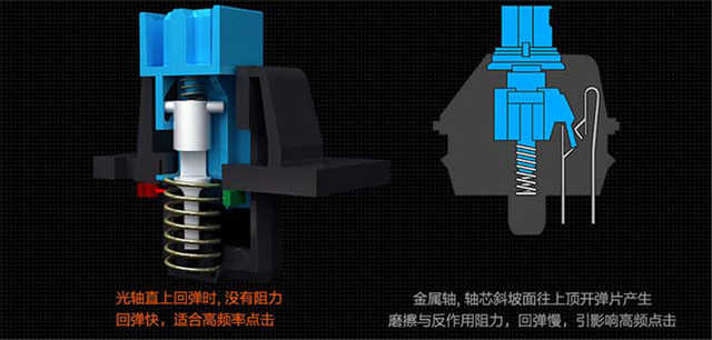 机械轴体中的“快银” 雷柏V530L/V720L机械键盘评测