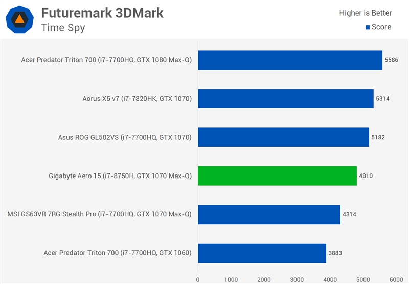 i78750h属于什么级别（英特尔i51240p怎么样）-第17张图片-昕阳网