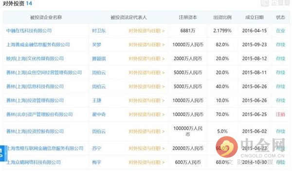 一夜变天！善林金融被查封 有投资者7位数资金打水漂