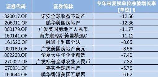 我手捧着人民币 站在QDII基金的屋顶上张望……