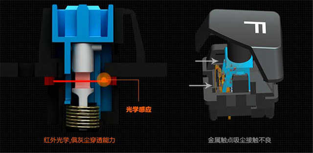 机械轴体中的“快银” 雷柏V530L/V720L机械键盘评测