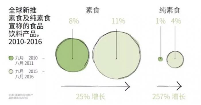 素食主义者（揭秘人们为何越来越多成为素食主义者）