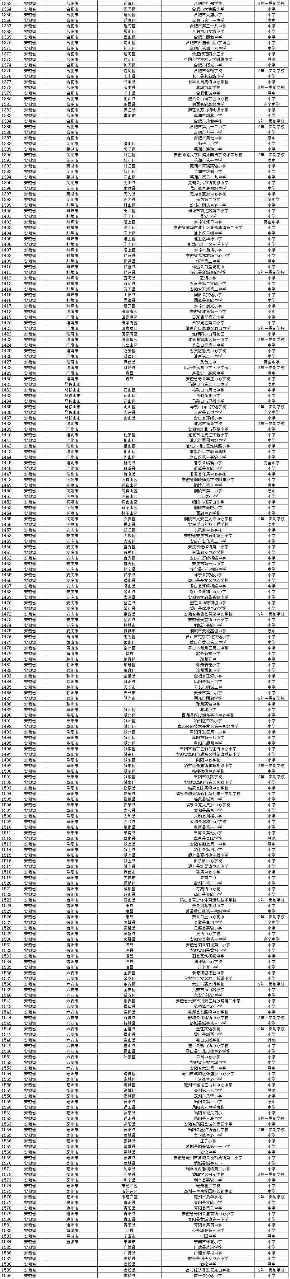 10个试点校园足球(权威发布教育部公示校园足球学校和试点县名单啦，看看有你的学校吗？)