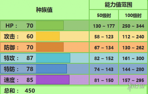 口袋妖怪究极日月樱花儿怎么配招？樱花儿性格对战玩法