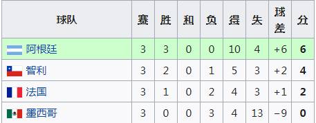 世界杯法国时乌拉圭球胆(史话世界杯：1930年乌拉圭---独臂将军一战成名)