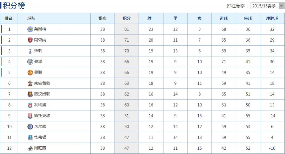 南安普顿3-1哈斯菲尔德2018年(黑店清仓大甩卖？深析南安普顿的失望赛季)