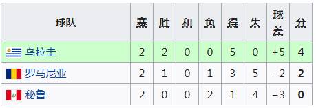 1930年世界杯谁赢(史话世界杯：1930年乌拉圭---独臂将军一战成名)